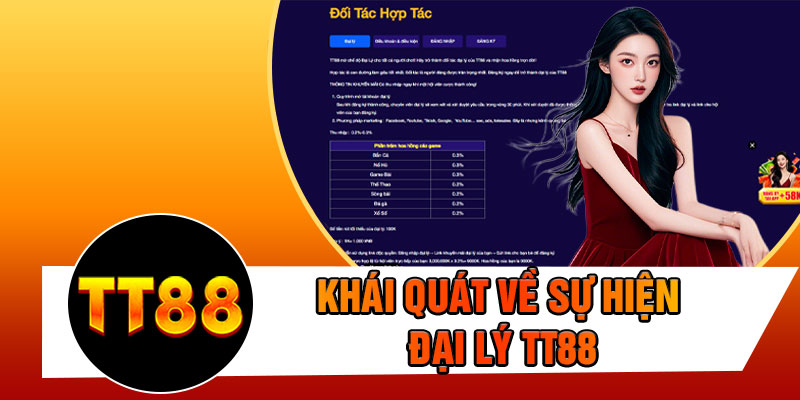 Khái Quát Về Sự Hiện Đại Lý TT88
